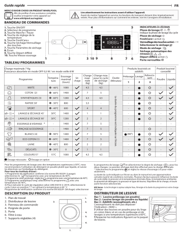 Whirlpool BI WDWG 75148 MEA Washer dryer Manuel utilisateur | Fixfr