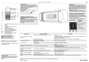 KD62140A/A02 | KD62140B/A02 | ARL 8160/A+ | KD62140B/A01 | KD62140A/A01 | Ignis ARL 8150 A+ Refrigerator Manuel utilisateur | Fixfr