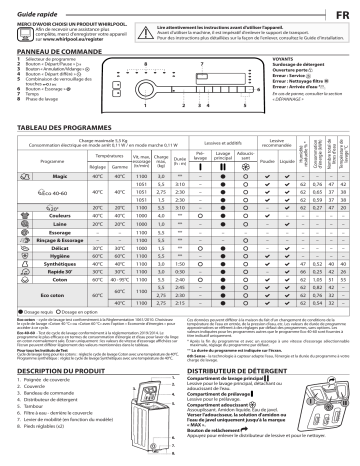 Whirlpool TDLR 55120S EU/N Washing machine Manuel utilisateur | Fixfr