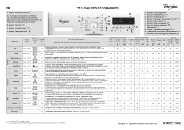 Whirlpool FWF AX 81283 W FR Washing machine Manuel utilisateur | Fixfr