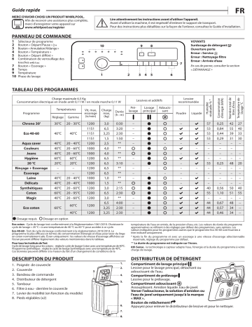 Whirlpool TDLRB 65242BS FR/N Washing machine Manuel utilisateur | Fixfr