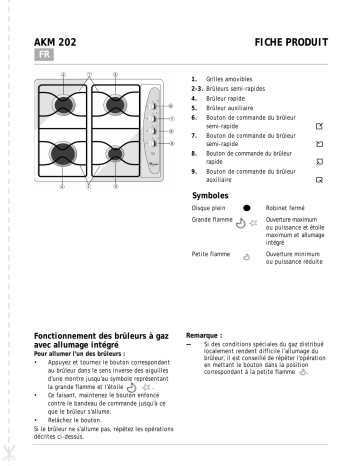 AKM 202/WH | AKM 202/IX | AKM 202/NB | Whirlpool AKM 202/TF Hob Manuel utilisateur | Fixfr