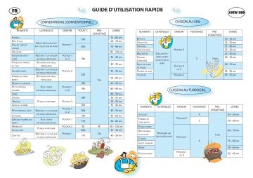Whirlpool AMW 589 IX Steam-Oven Manuel utilisateur | Fixfr