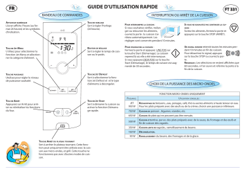 FT 331 WH | Whirlpool FT 331 / SL Microwave Manuel utilisateur | Fixfr