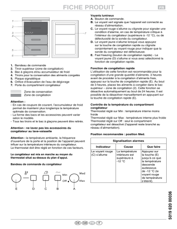 WGK 0850 A++ | GK 8350 A++ | GK 28-40 A++ | Bauknecht GK 850 A++ Freezer Manuel utilisateur | Fixfr