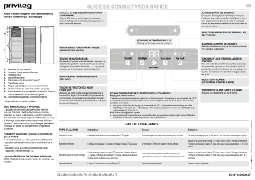 Privileg PFVN 84 A+++ Edition50 Freezer Manuel utilisateur | Fixfr