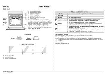 Whirlpool AKP 102/IX Oven Manuel utilisateur | Fixfr