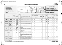 Whirlpool SENSATION STEAM Washing machine Manuel utilisateur