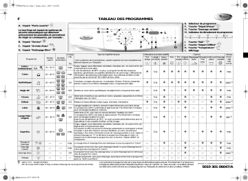 Whirlpool AWO/D 8200 Washing machine Manuel utilisateur | Fixfr