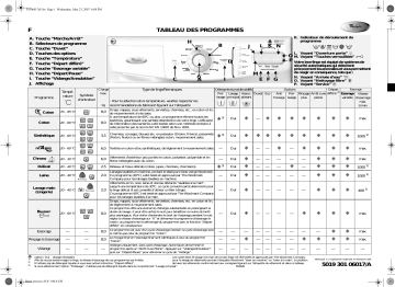 AWO/D 10812 | Whirlpool AWO/D 10814 Washing machine Manuel utilisateur | Fixfr