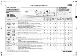 Whirlpool AWO/D 7244 WP Washing machine Manuel utilisateur