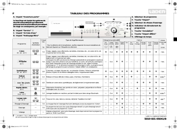 LADEN FL 1478 LA Washing machine Manuel utilisateur | Fixfr