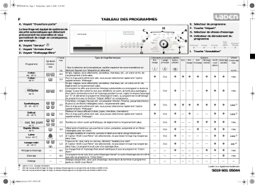 Whirlpool FL 1456 WP Washing machine Manuel utilisateur | Fixfr