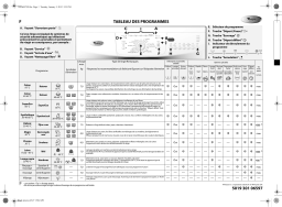 Whirlpool DENVER 1600 Washing machine Manuel utilisateur