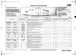 Whirlpool AWO/D 9561/1 Washing machine Manuel utilisateur