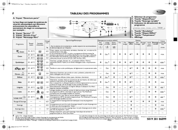 Whirlpool AWO/D 9941 Washing machine Manuel utilisateur | Fixfr