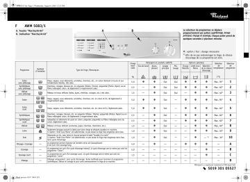 Whirlpool AWM 5083/1 Washing machine Manuel utilisateur | Fixfr