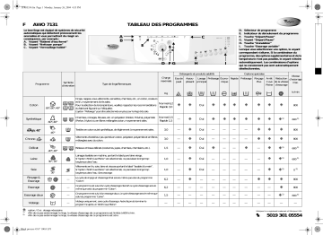 Whirlpool AWO 7131 Washing machine Manuel utilisateur | Fixfr