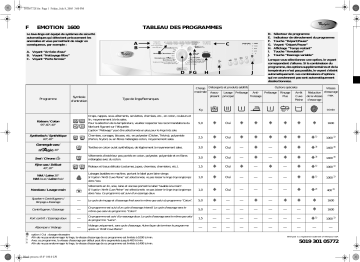 Whirlpool EMOTION 1600 - B Washing machine Manuel utilisateur | Fixfr