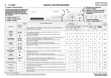 LADEN FL 1465 LA Washing machine Manuel utilisateur | Fixfr