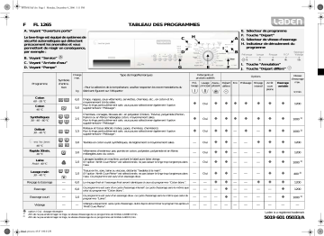 LADEN FL 1265 LA Washing machine Manuel utilisateur | Fixfr