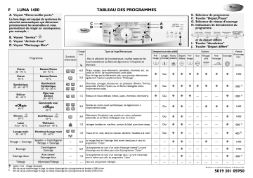 Whirlpool LUNA 1400 Washing machine Manuel utilisateur | Fixfr