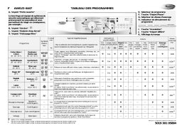 Whirlpool AWO/D 6447 Washing machine Manuel utilisateur