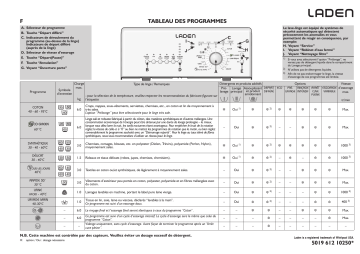 LADEN EV 1260 Washing machine Manuel utilisateur | Fixfr