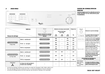 Whirlpool AWZ 8582 WP Dryer Manuel utilisateur | Fixfr