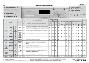Maytag MFW0812DWT Washing machine Manuel utilisateur | Fixfr