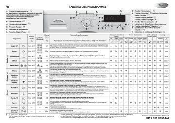 AWO/C 83121 | Whirlpool AWO/C 83120 Washing machine Manuel utilisateur | Fixfr