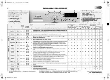 AWO/C 83121 | Whirlpool AWO/C 83120 Washing machine Manuel utilisateur | Fixfr