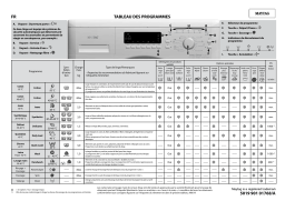 Maytag MFW0710DWT Washing machine Manuel utilisateur