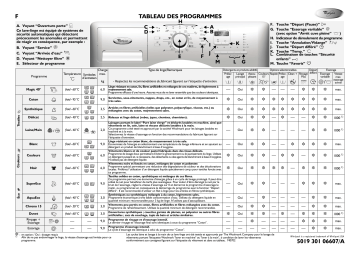 Whirlpool AWOE 9545 Washing machine Manuel utilisateur | Fixfr