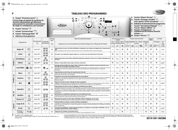 Whirlpool AWOE 9545 Washing machine Manuel utilisateur | Fixfr