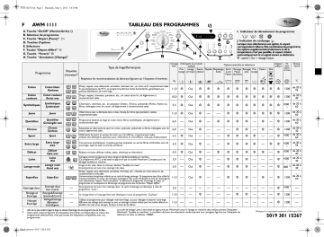 Whirlpool AWM 1111 Washing machine Manuel utilisateur | Fixfr