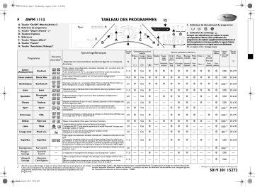 Whirlpool AWM 1113 Washing machine Manuel utilisateur | Fixfr
