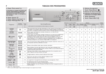 LADEN FL1271 Washing machine Manuel utilisateur | Fixfr