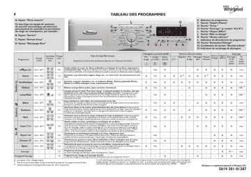 Whirlpool AWO/D 7451 Washing machine Manuel utilisateur | Fixfr