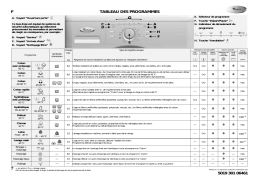 Whirlpool WAC 6100 Washing machine Manuel utilisateur