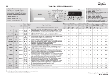 Whirlpool AWO/D 7214 Washing machine Manuel utilisateur | Fixfr