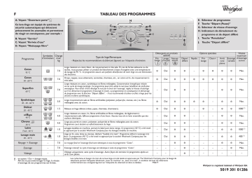 Whirlpool AWOD 7231 Washing machine Manuel utilisateur | Fixfr