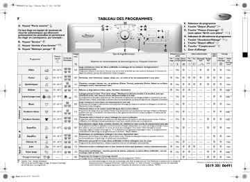 Whirlpool AWOE 81000 Washing machine Manuel utilisateur | Fixfr