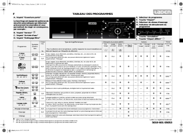 LADEN FL 1260 NB LA Washing machine Manuel utilisateur | Fixfr