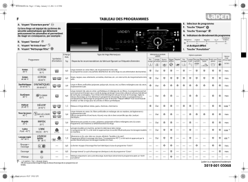 LADEN FL 1260 NB LA Washing machine Manuel utilisateur | Fixfr