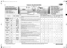 Whirlpool AWM 8712 WP Washing machine Manuel utilisateur
