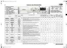 Whirlpool Pure 1480 Washing machine Manuel utilisateur