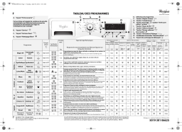Whirlpool London 1400 Washing machine Manuel utilisateur