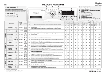 Whirlpool AWOE 91402 Washing machine Manuel utilisateur | Fixfr