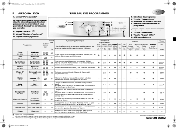 Whirlpool AWO 566 Washing machine Manuel utilisateur | Fixfr